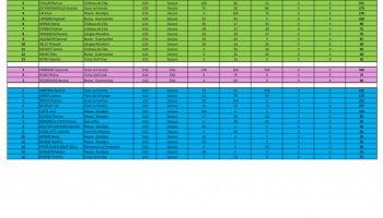 Résultats Pitch & Putt La Forteresse